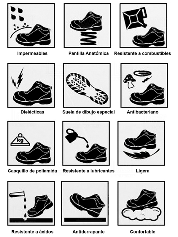 Botas dielectrica